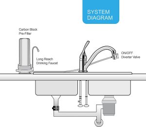 Ecosoft Countertop Water Filter System Review 1