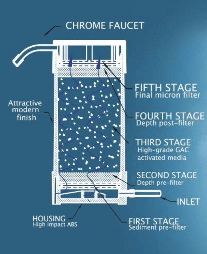 Cleanwater4less Countertop Water Filtration System Review
